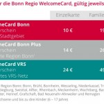 BonnRegio-WelcomCard